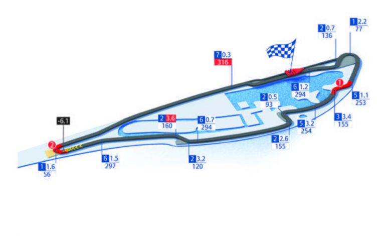 Así es el circuito de Canadá de Fórmula 1