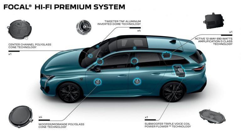 Lo oirás todo con el Premium Focal HiFi System del Peugeot 308