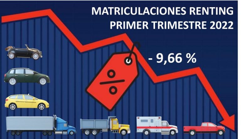 El renting alarma pese a que incrementa su peso en el mercado