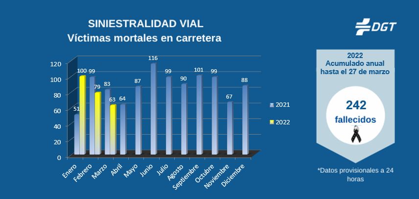 Sumar mas vehículos a esta medida