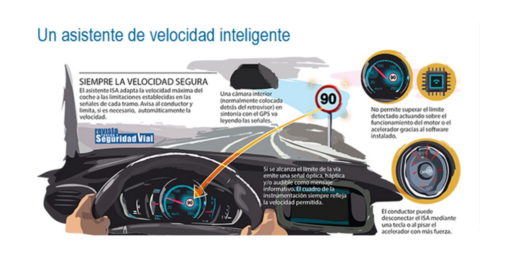 Se aproxima el sistema ISA