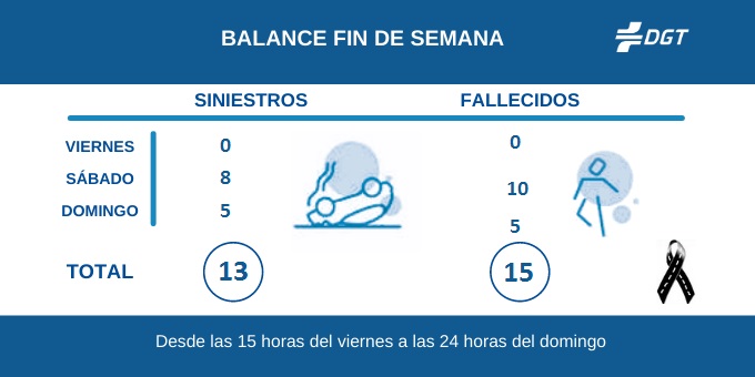 Estadísticas que asustan