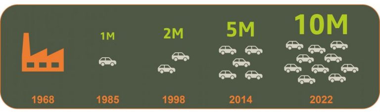El ADN de todo Dacia rebosa robustez y fiabilidad al mejor precio