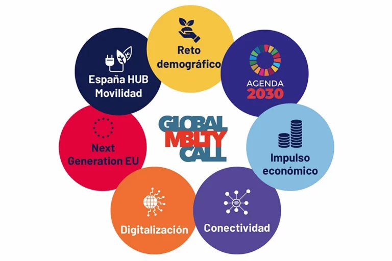 Global Mobility Call 2026: El RACE se alía para traer  el aerotaxi y la Fórmula E a Madrid