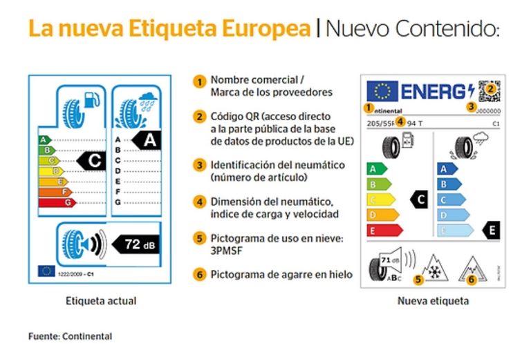 Etiqueta neumático