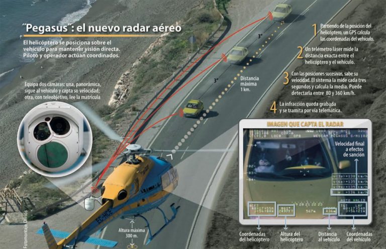 El motivo por el que los famosos Pegasus de la DGT no ponen multas en media España