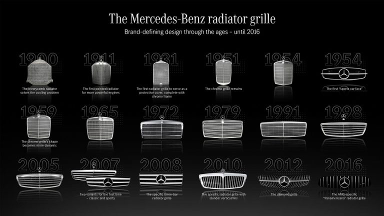 Así ha evolucionado la parrilla de los Mercedes-Benz