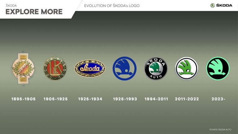 Sí, Skoda tendrá logotipo para su nueva era