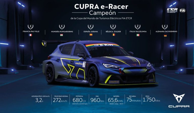 Cupra E-Racer Campeón del Mundo, abre las puertas de la competición a los eléctricos
