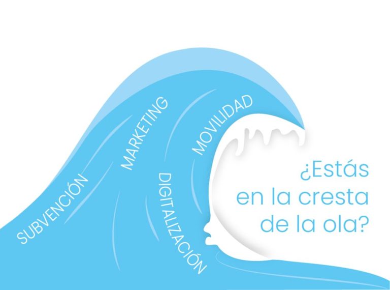 Las nuevas demandas del sector del automóvil y cómo adaptarse a ellas en cuatro sencillos pasos
