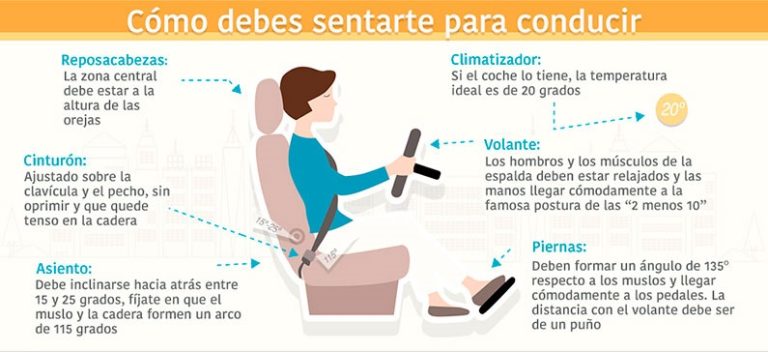 La manera correcta de regular el asiento de tu coche