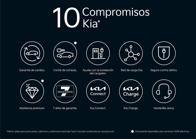 Kia actualiza los ’10 compromisos’ para los clientes de sus coches electrificados