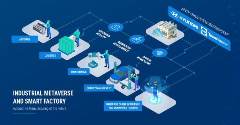 Hyundai y TeamViewer impulsan la fabricación inteligente