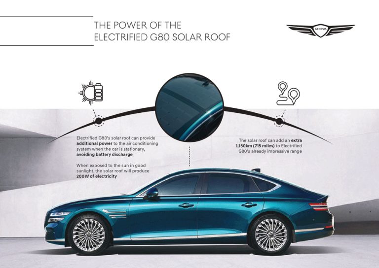 Genesis Electrified G80: los secretos que esconde su techo solar