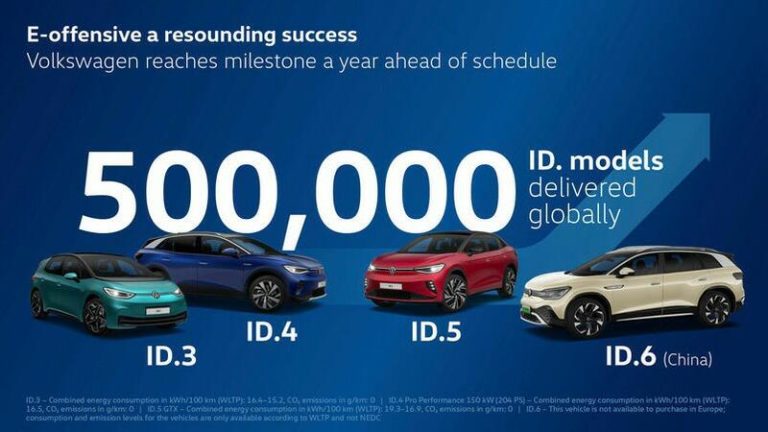 Volkswagen ya ha vendido medio millón de vehículos de su gama ID en el mundo