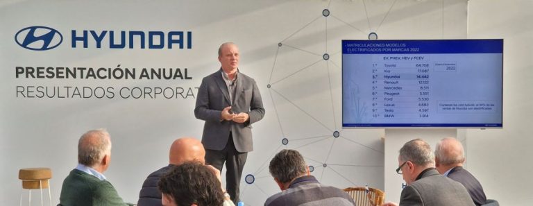 2022, el año inolvidable de Hyundai