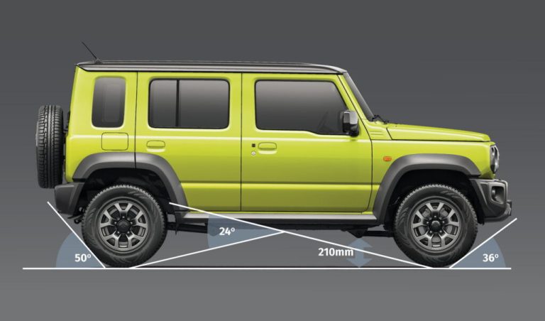El Suzuki Jimny con el que soñabas está aquí