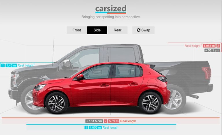 El tamaño sí importa: la gran diferencia entre los coches que triunfan en EE.UU y en Europa