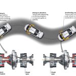 Torque vectoring: así reparte el coche el par entre ruedas para girar mejor y con más aplomo