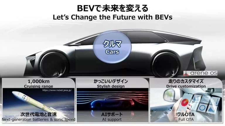 Toyota tendrá coches eléctricos con 1.500 km de autonomía