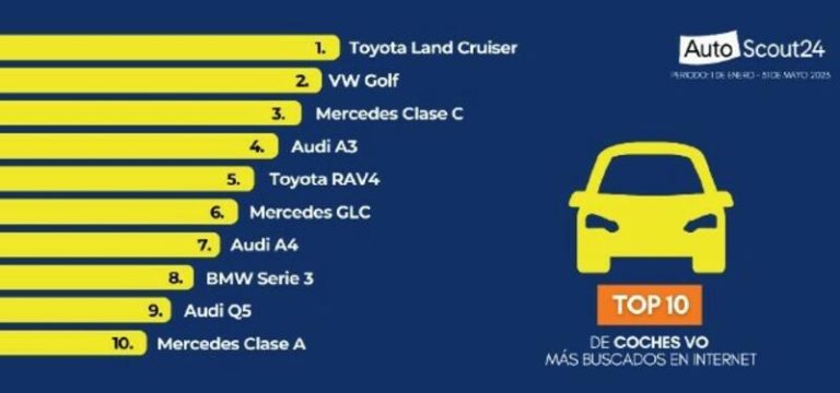 El Toyota Land Cruiser es el coche más buscado en internet, superando al VW Golf
