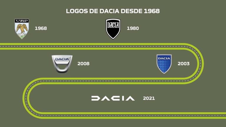 Dacia supera los 8 millones de coches vendidos ¿Cuántos en España?