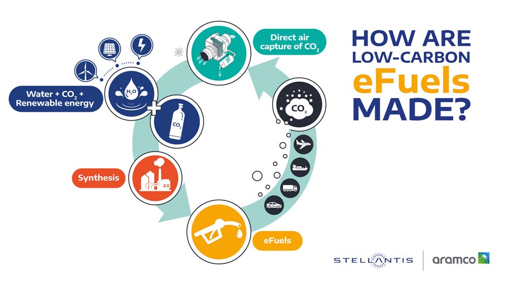 La Unión Europea revisará los estándares de emisiones antes de lo esperado: así es como te afectará a ti y a tu coche 2 Motor16 combustible electrónico