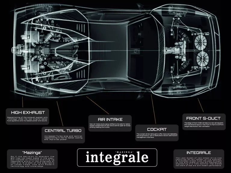 El Kimera EVO38 Integrale está al caer