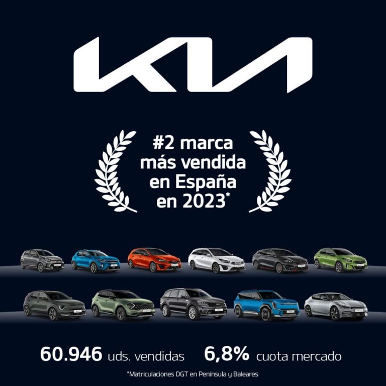 La estrategia de éxito de Kia