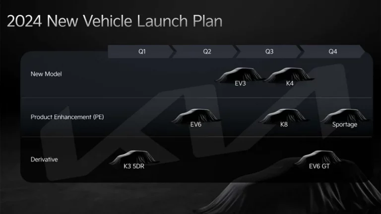 El futuro más inmediato de Kia en una única imagen