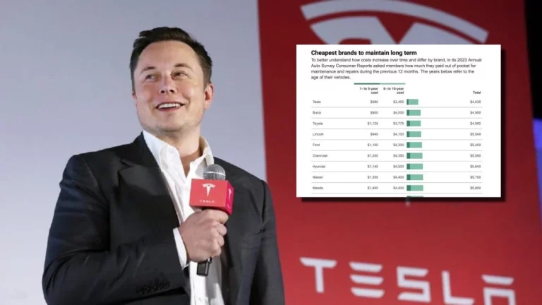 Elon Musk revela que Tesla es la marca con el costo de mantenimiento más bajo ¿Cuál tiene el más alto?