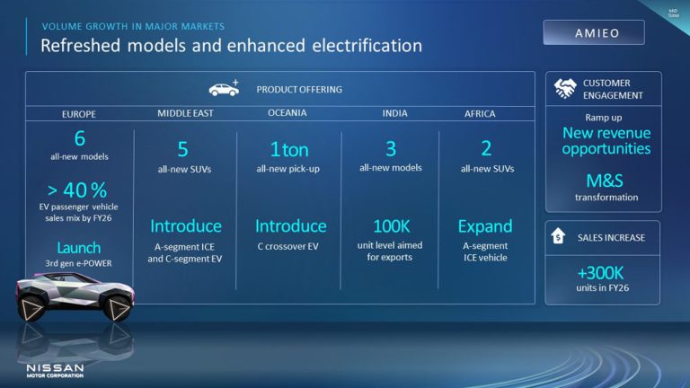 Los planes de Nissan para Europa en su nueva estrategia ‘The Arc’