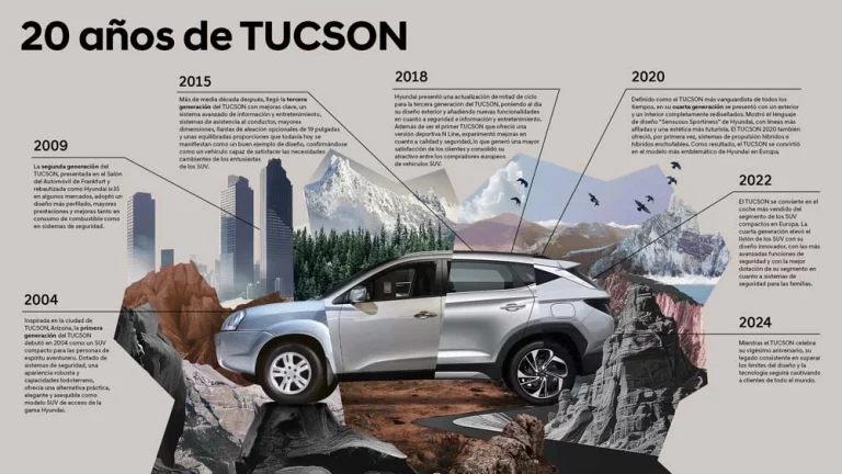 Hyundai Tucson: 20 años de éxito