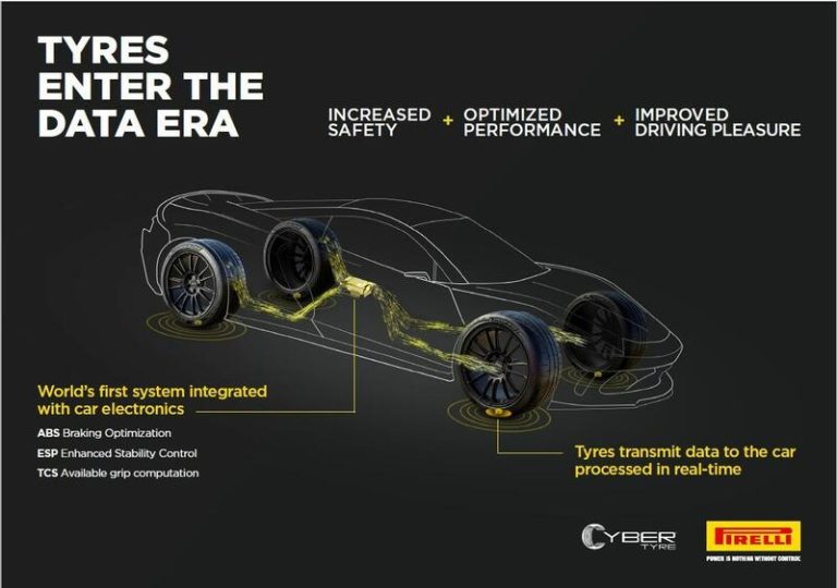 Pirelli y Bosch mano a mano en el desarrollo de neumáticos inteligentes tras 10 años de trabajo