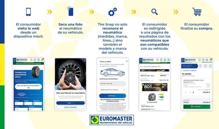 TireSnap: la tecnología de Euromaster que identifica neumáticos por IA