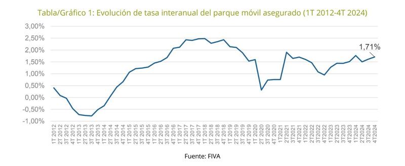 En España ya hay 34 millones de coches… Por lo menos asegurados