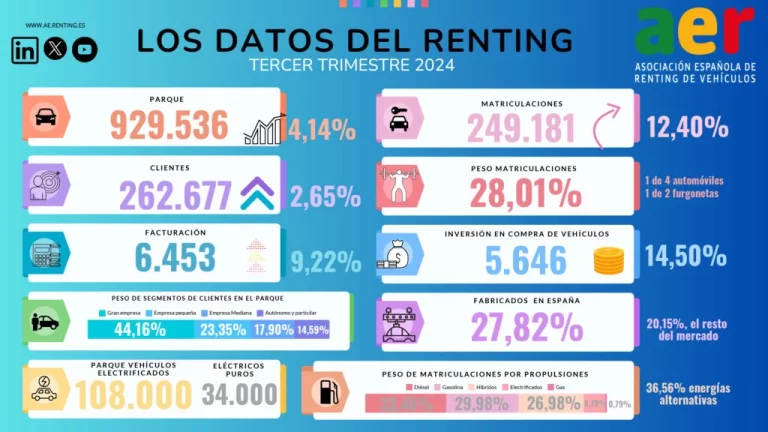 Los coches de renting brillan en seguridad
