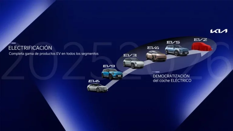 Kia toma impulso hacia un 2025 clave