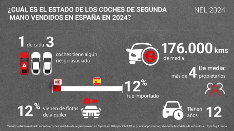 El secreto que escondían uno de cada tres coches de ocasión comprados en España en 2024