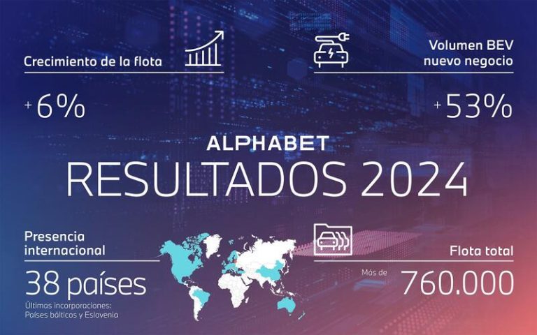 Alphabet cierra 2024 con una flota de 760.000 vehículos