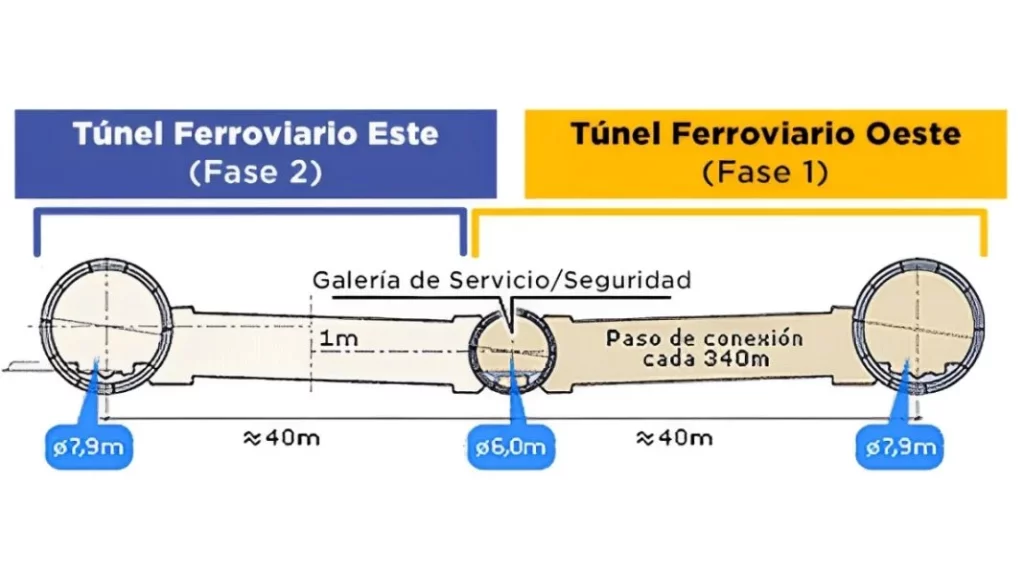 Tunel Espana Marruecos Estrecho Gibraltar SECEGSA edit Motor16