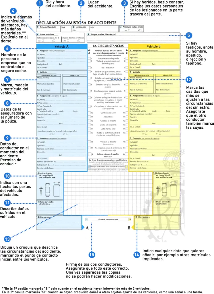 Parte amistoso coche