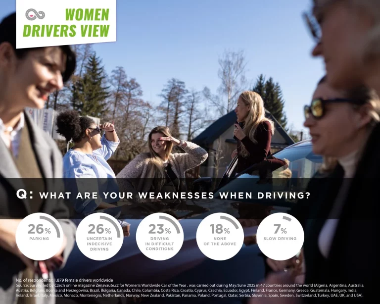 El estudio donde las conductoras no mienten y dicen si se consideran buenas o malas al volante