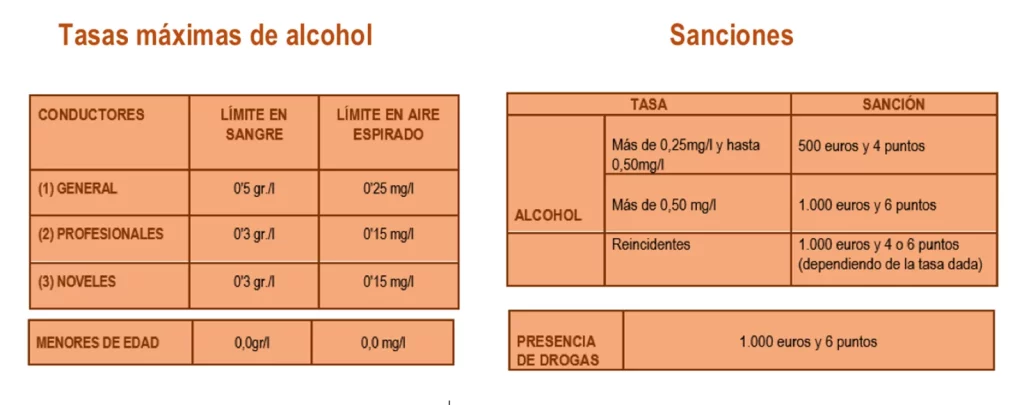 La DGT pone el foco en las comidas prenavideñas: más de 35.000 test de alcohol y drogas al día durante esta semana 2 Motor16 TASAS DE ALCOHOL Y DROGAS Motor16