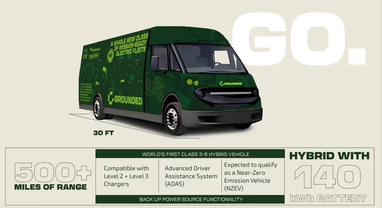 Grounded C1: No es una furgoneta, es un puzzle para policía, médicos, cocineros…