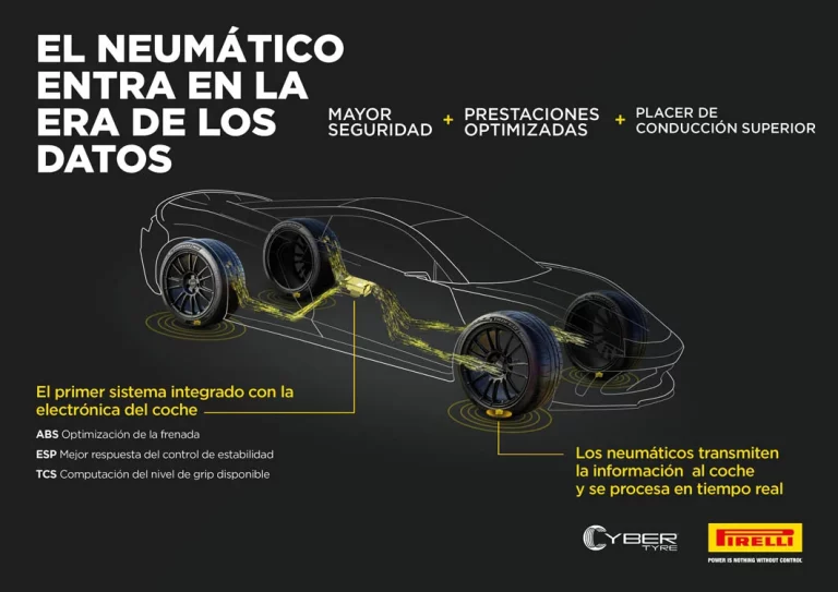 Pirelli y Aston Martin revolucionan la conducción con la tecnología Cyber Tyre