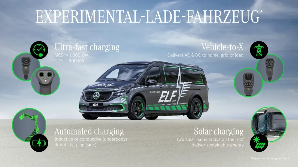 Mercedes-Benz convierte un Clase V en un laboratorio para ponerse las pilas: literal 27 Motor16 2025 Mercedes Benz ELF Laboratorio recarga 36 Motor16