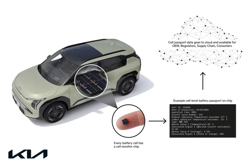 2025 Kia EV3. Punto de carga. Imagen gráfico.