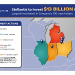 Stellantis se juega 13.000 millones en Estados Unidos, la mayor inversión de su historia