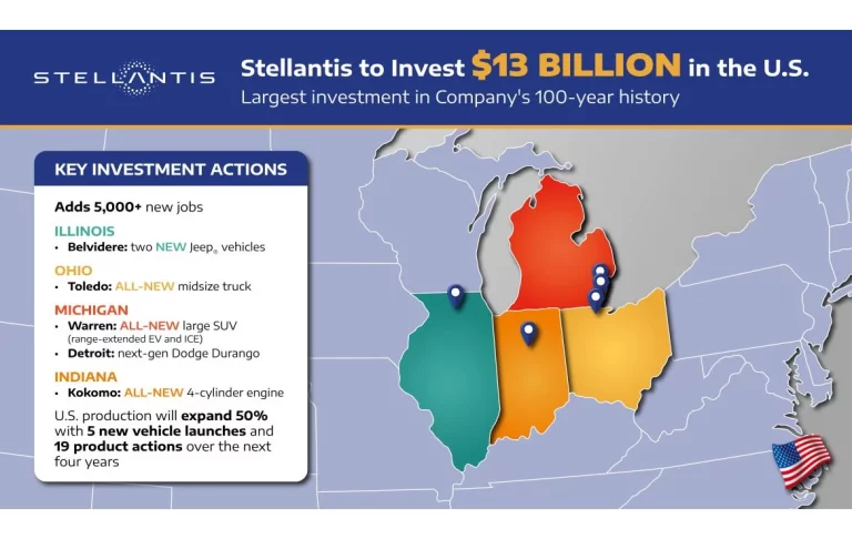 Stellantis se juega 13.000 millones en Estados Unidos, la mayor inversión de su historia